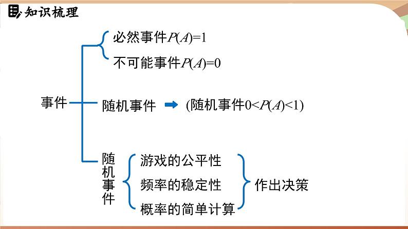 第三章 概率初步 章末小结（课件）2024—2025学年北师大版（2024）数学七年级下册第2页