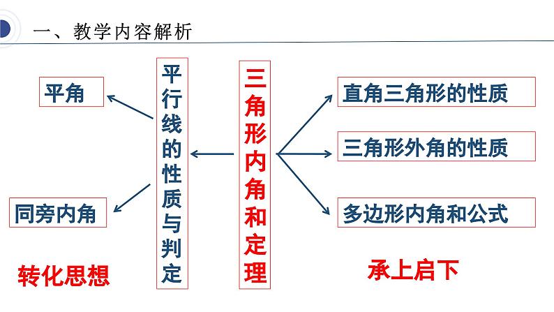 人教版八年级上学期11.2.1三角形的角（1）说课课件第6页