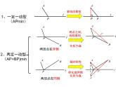 人教版八年级上学期 13.4轴对称 专题之“将军饮马”模型课件
