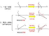 人教版八年级上学期 13.4轴对称 专题之“将军饮马”模型课件