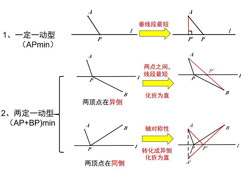 人教版八年级上学期 13.4轴对称 专题之“将军饮马”模型课件第4页