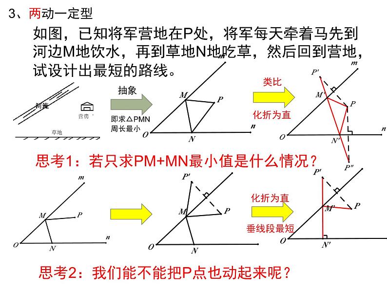 人教版八年级上学期 13.4轴对称 专题之“将军饮马”模型课件第5页