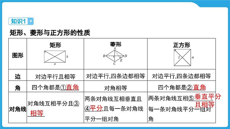 2025年九年级中考数学一轮复习课件 --第五章  四边形与多边形  特殊的平行四边形第3页