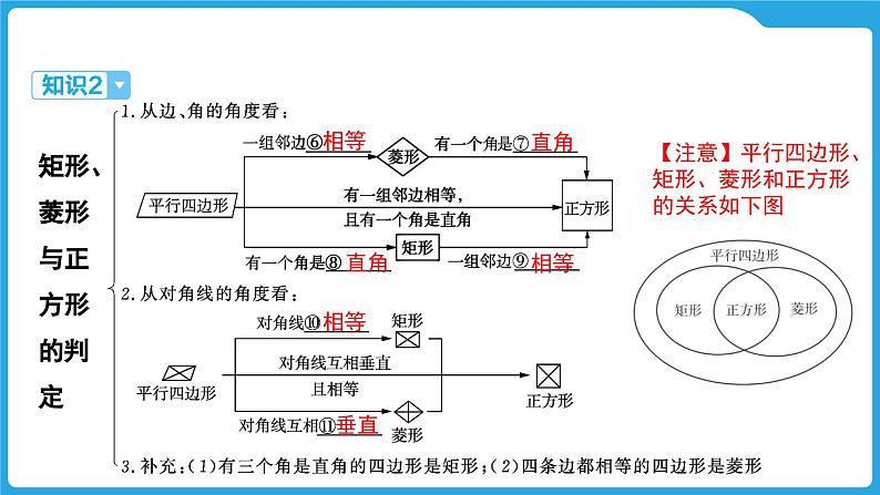 2025年九年级中考数学一轮复习课件 --第五章  四边形与多边形  特殊的平行四边形第8页