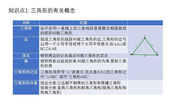 2024年九年级中考数学一轮复习课件　　三角形导角模型第2页