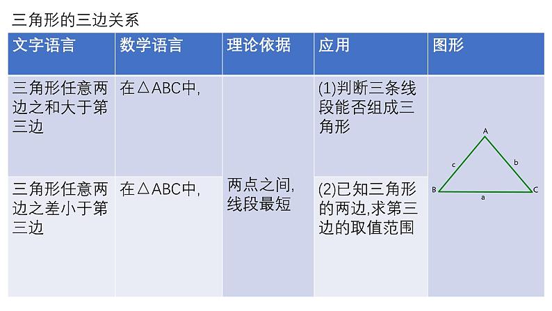 2024年九年级中考数学一轮复习课件　　三角形导角模型第4页