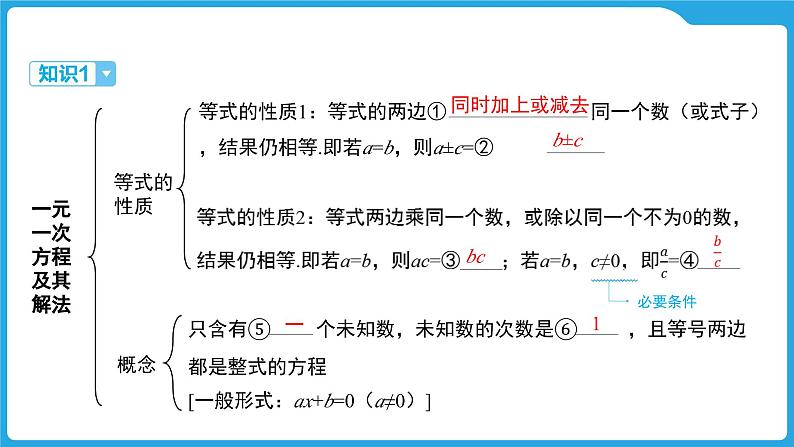 2025年中考数学一轮教材复习-第二章  方程（组）与不等式（组）  一次方程(组)与分式方程的解法课件第3页