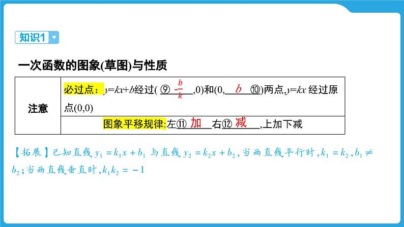 2025年中考数学一轮教材复习-第三章  函数  一次函数课件第6页