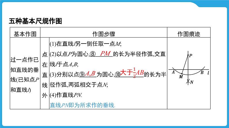 2025年中考数学一轮教材复习-第四章  三角形  尺规作图课件第7页