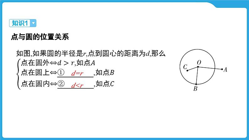 2025年中考数学一轮教材复习-第六章  圆  与圆有关的位置关系课件第3页