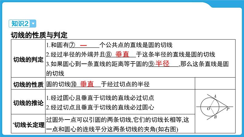 2025年中考数学一轮教材复习-第六章  圆  与圆有关的位置关系课件第5页