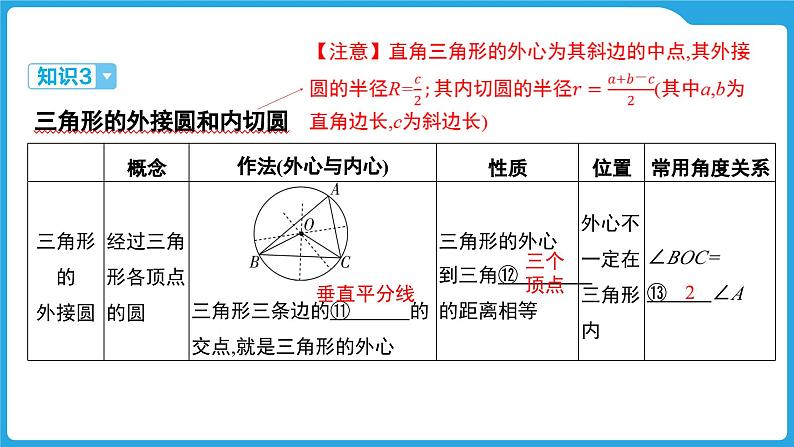 2025年中考数学一轮教材复习-第六章  圆  与圆有关的位置关系课件第8页