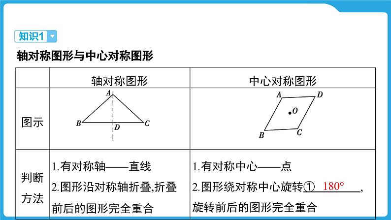 2025年中考数学一轮教材复习-第七章  图形的变化  图形的对称、平移与旋转课件第3页