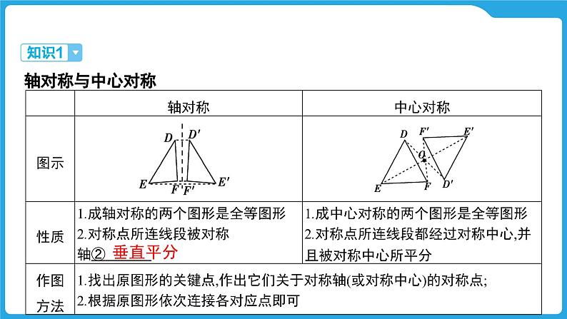 2025年中考数学一轮教材复习-第七章  图形的变化  图形的对称、平移与旋转课件第4页