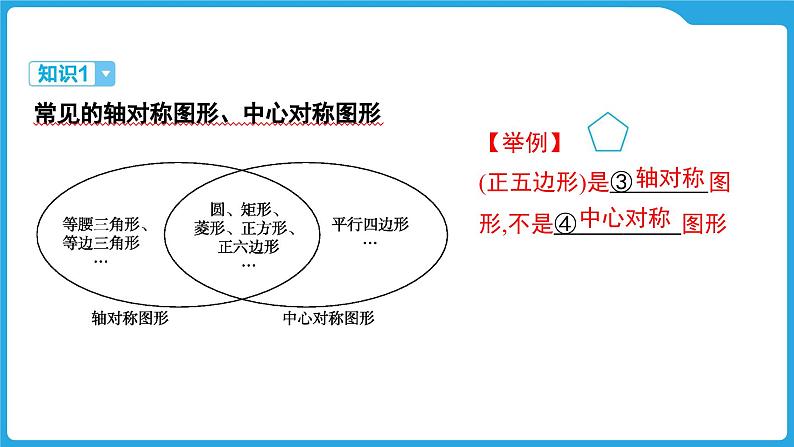 2025年中考数学一轮教材复习-第七章  图形的变化  图形的对称、平移与旋转课件第5页