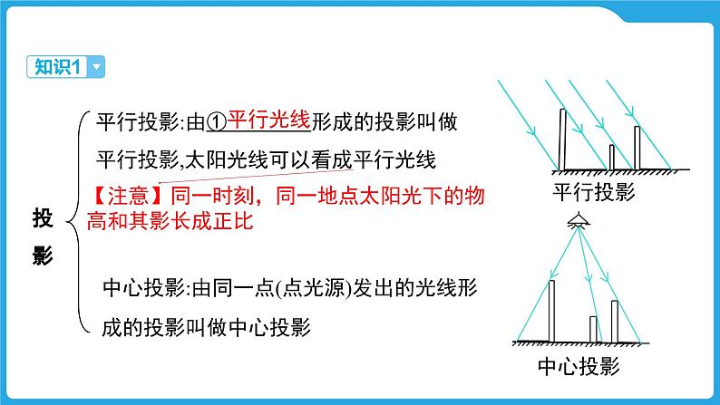 2025年中考数学一轮教材复习-第七章  图形的变化  视图与投影课件第3页