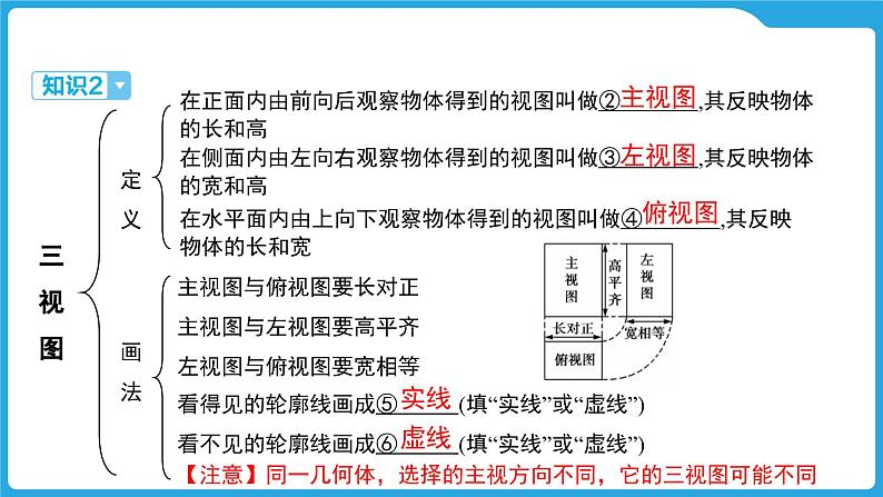 2025年中考数学一轮教材复习-第七章  图形的变化  视图与投影课件第5页