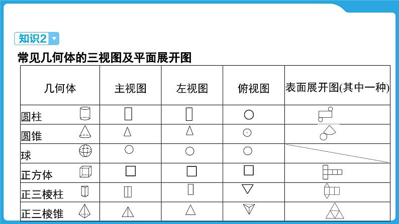 2025年中考数学一轮教材复习-第七章  图形的变化  视图与投影课件第6页