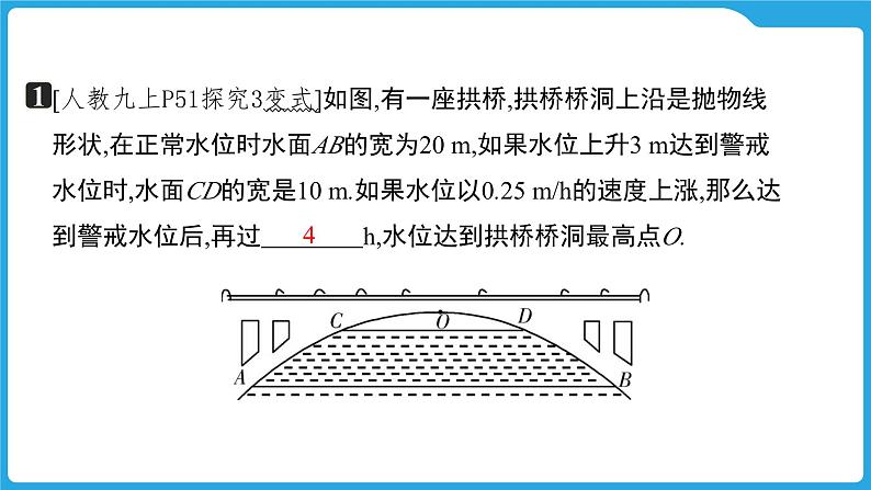 2025年九年级中考数学一轮复习课件 - -第三章  函数  二次函数的实际应用第3页