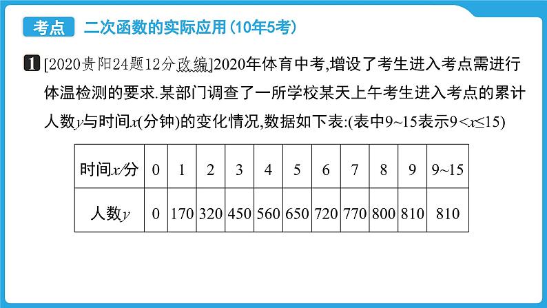 2025年九年级中考数学一轮复习课件 - -第三章  函数  二次函数的实际应用第8页