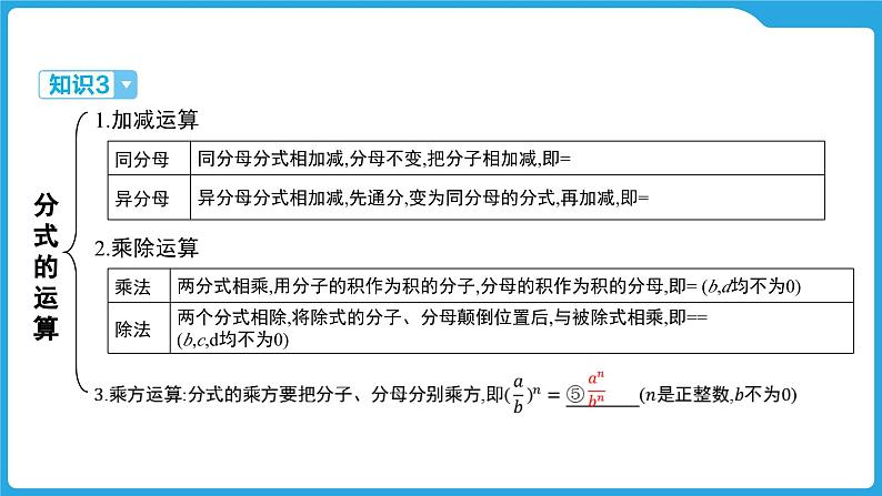 2025年九年级中考数学一轮复习课件 --第一章  数与式   分式第7页