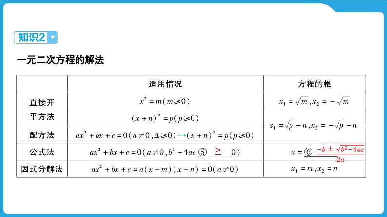 2025年九年级中考数学一轮复习课件 --第二章  方程（组）与不等式（组）  一元二次方程的解法第4页