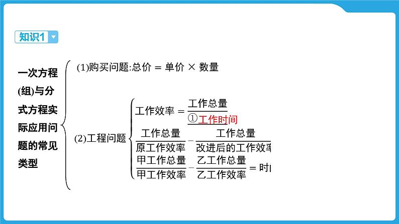 2025年九年级中考数学一轮复习课件 --第二章  方程（组）与不等式（组）  方程（组）及不等式的实际应用第3页