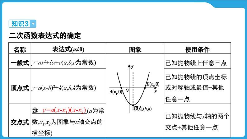 2025年九年级中考数学一轮复习课件 --第三章  函数  二次函数的图象及其性质第7页