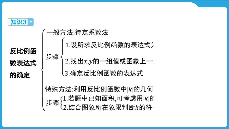 2025年九年级中考数学一轮复习课件 --第三章  函数  反比例函数第6页