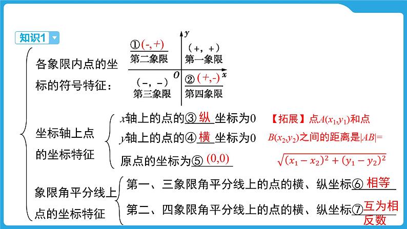 2025年九年级中考数学一轮复习课件 --第三章  函数  平面直角坐标系与函数第4页