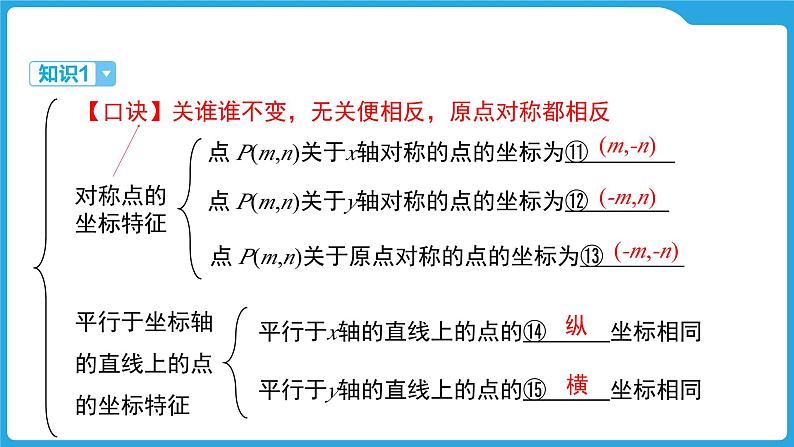 2025年九年级中考数学一轮复习课件 --第三章  函数  平面直角坐标系与函数第6页