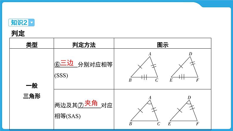 2025年九年级中考数学一轮复习课件 --第四章  三角形  全等三角形第6页