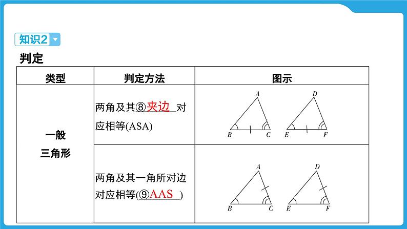 2025年九年级中考数学一轮复习课件 --第四章  三角形  全等三角形第7页