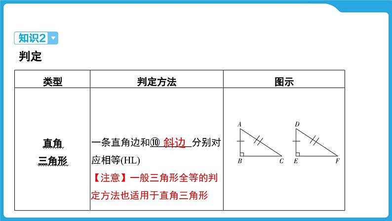 2025年九年级中考数学一轮复习课件 --第四章  三角形  全等三角形第8页