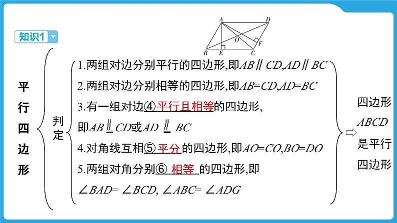 2025年九年级中考数学一轮复习课件 --第四章  三角形  平行四边形与多边形第4页