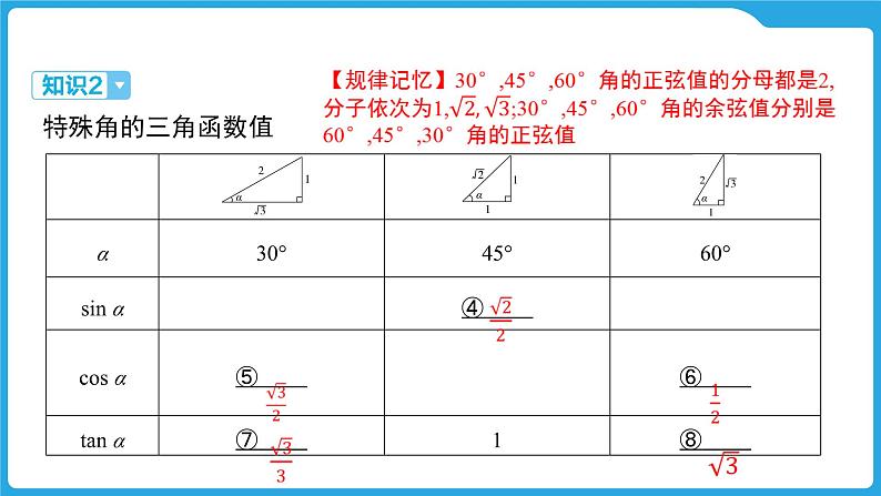 2025年九年级中考数学一轮复习课件 --第四章  三角形  锐角三角函数及其应用第4页