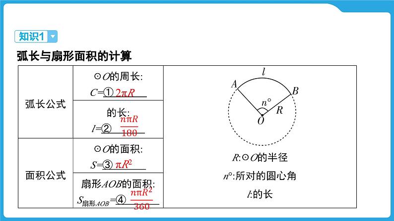 2025年九年级中考数学一轮复习课件 --第六章  圆  与圆有关的计算第3页