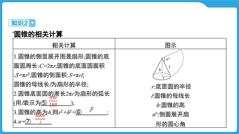 2025年九年级中考数学一轮复习课件 --第六章  圆  与圆有关的计算第4页