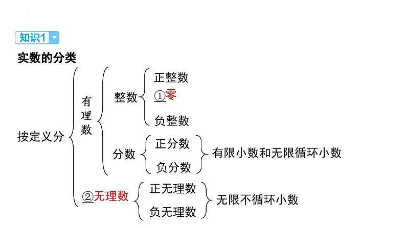 2025年九年级中考数学一轮复习课件 -第一章  数与式   实数（含二次根式）第4页