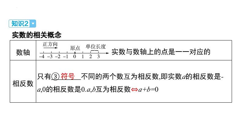 2025年九年级中考数学一轮复习课件 -第一章  数与式   实数（含二次根式）第7页