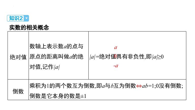 2025年九年级中考数学一轮复习课件 -第一章  数与式   实数（含二次根式）第8页