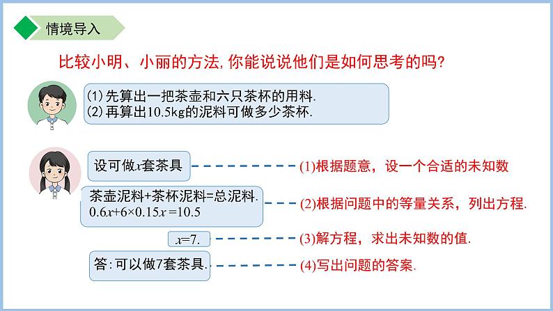 七年级上册数学苏科版（2024）4.3用一元一次方程解决问题（ 第1课时）课件第3页