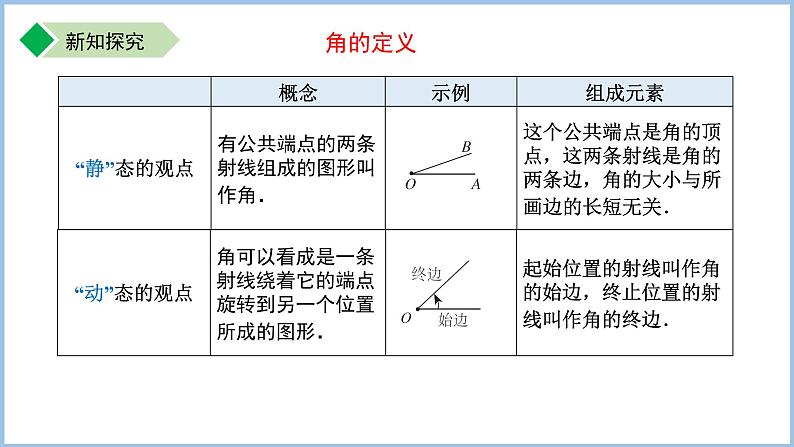 七年级上册数学苏科版（2024）6.2.1角的概念与度量 课件第6页