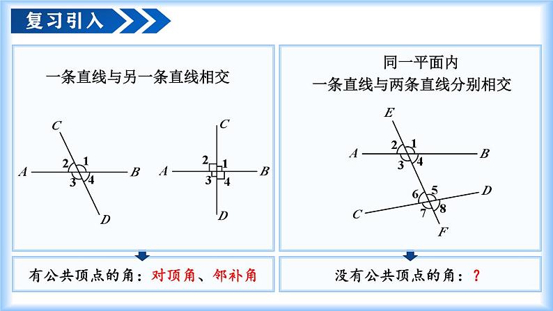 人教版2024七年级下册数学7.1.3 两条直线被第三条直线所截（教学课件）第4页