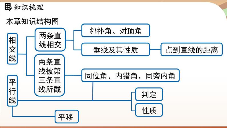 人教版数学（2024）七年级下册--第七章 相交线与平行线 章末小结（课件）第3页