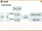人教版数学（2024）七年级下册--第八章 实数 章末小结（课件）