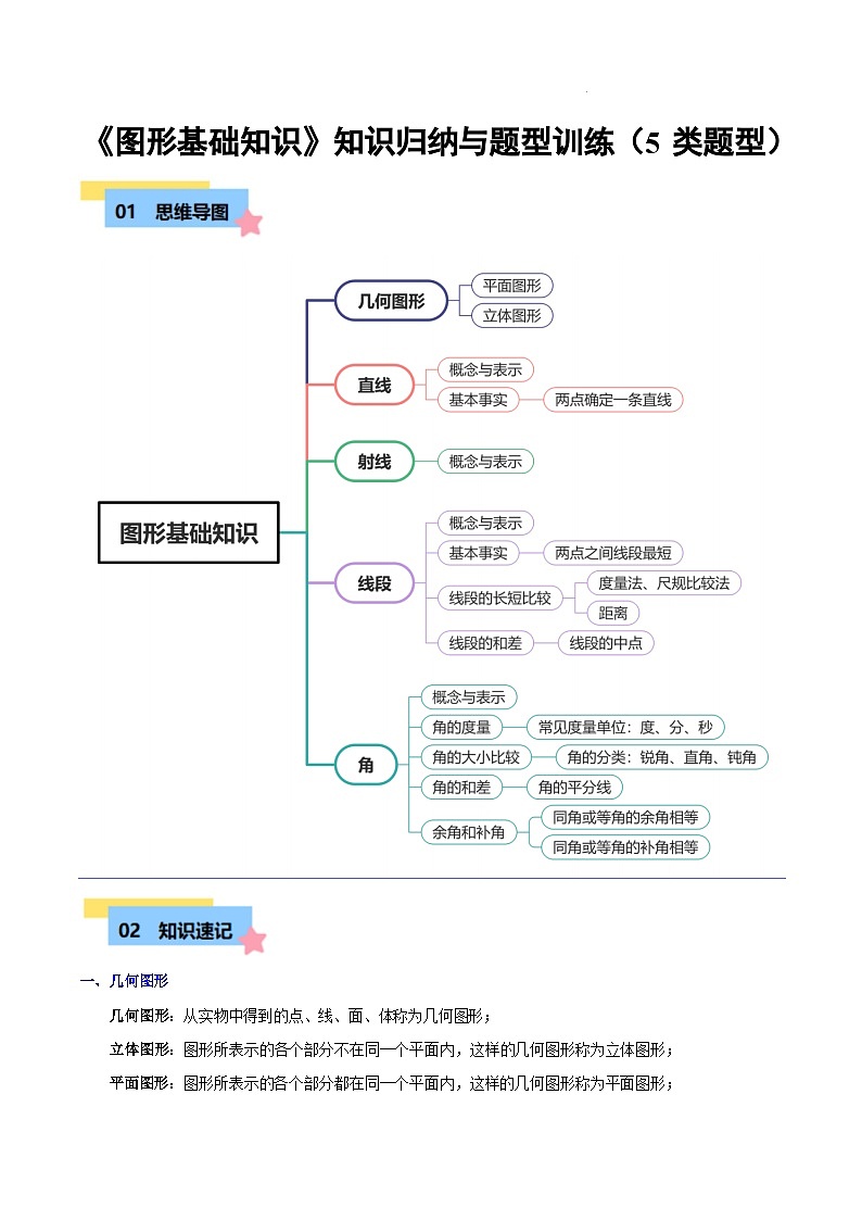 图形基础知识知识归纳与题型训练（5类题型清单）（原卷版）第1页