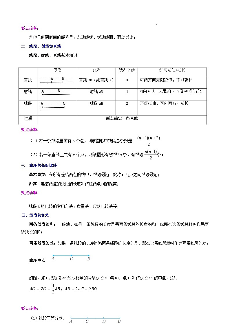 图形基础知识知识归纳与题型训练（5类题型清单）（原卷版）第2页