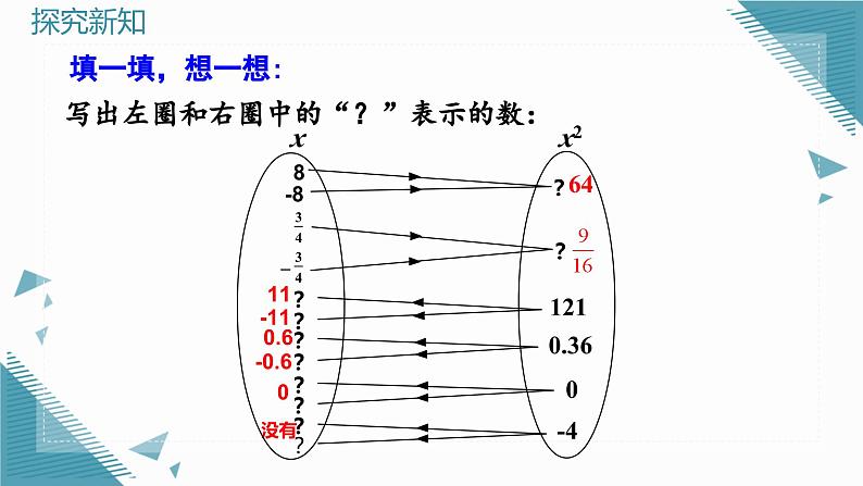 人教版初中数学七年级下册8.1平方根 课件第8页