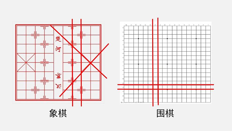 人教版（2024）数学七年级下册-7.1.1 两条直线相交（课件）第5页